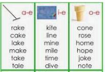 green boxes Flashcards 